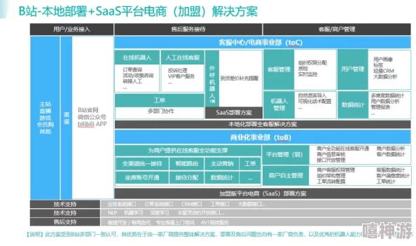 b站大全永不收费免费下载软件吗？理解其背后的运营模式与用户体验分析