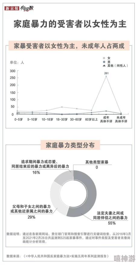 探究艾尔登法环：哪个角色属性点数能有效增加蓝量值