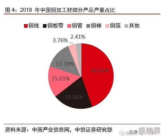 铜铜铜铜铜铜免费：探讨新型铜金属材料的应用与市场前景分析，促进绿色科技发展与资源回收利用