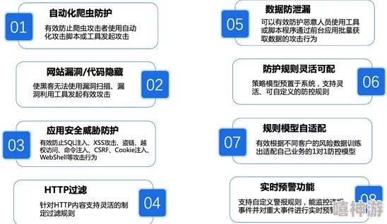 网站正能量下载直接进入主页可以吗安全吗？了解其安全性及使用方法，确保用户在访问时的网络安全与信息保护