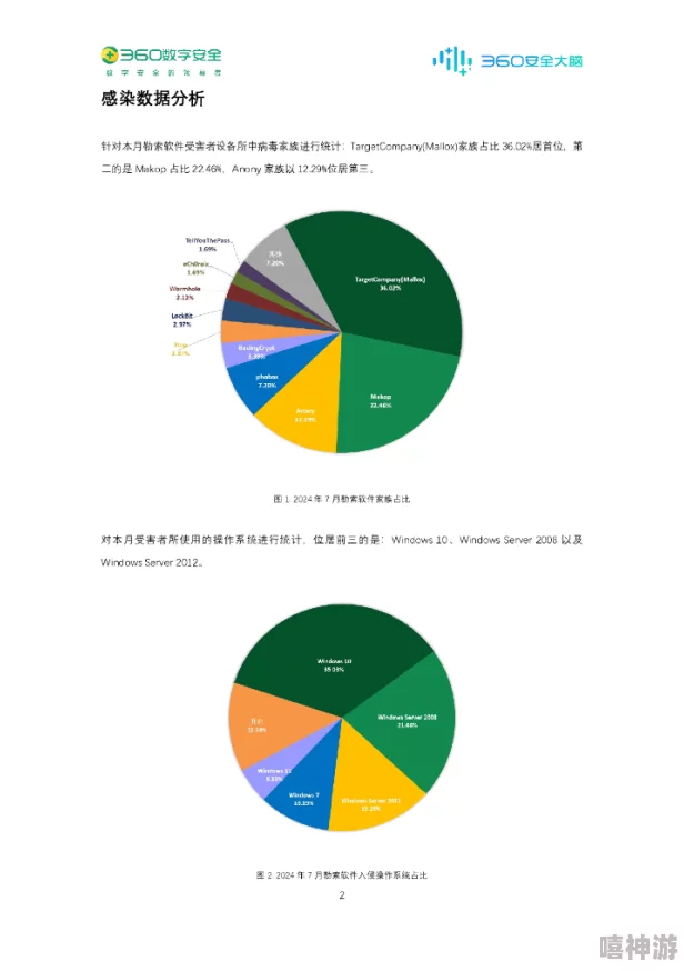 360黑客解密家居摄像头软件特色：2024年智能家居安全新趋势与技术创新分析