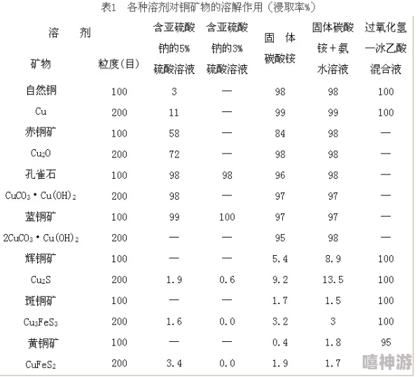 锕铜铜铜铜铜铜好多水：研究表明锕的化学性质与其在水中的溶解度关系密切，影响环境和工业应用