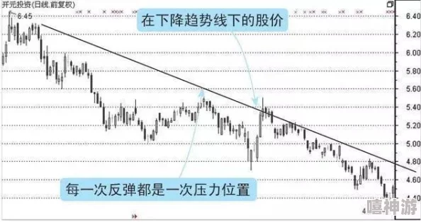 金益战法：一种结合市场趋势与技术分析的投资策略，旨在帮助投资者实现资产增值和风险控制