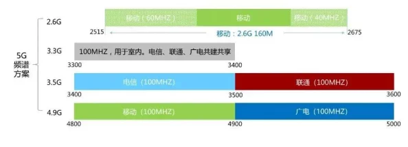 欧洲5G频段n78的技术特性、频率范围及其在未来网络建设中的应用前景分析