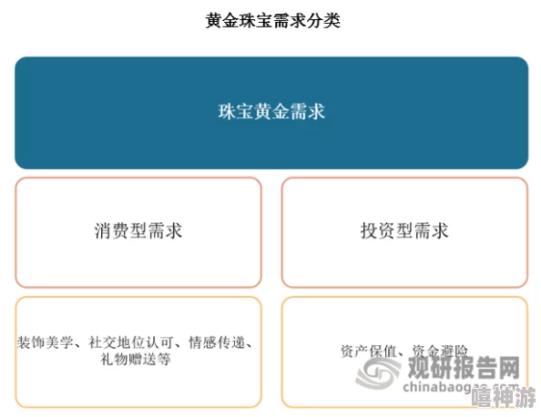 成色18k1.220.38软件在珠宝行业中的应用与发展趋势分析及其对市场的影响研究