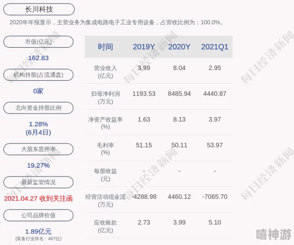 逼逼影响：全球科技巨头遭遇前所未有的危机，市场动荡引发投资者恐慌，未来发展成疑！