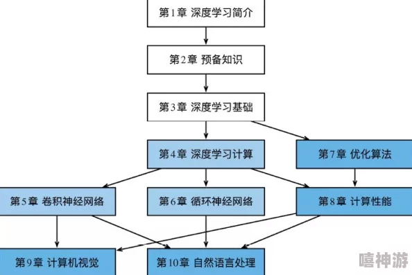 Fulao2轻量版检测线路3进展：新技术应用与性能提升分析，助力智能化发展