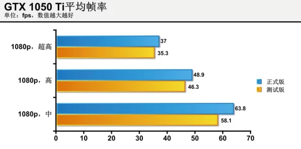 雷霆战争中哪个载具性能最优，玩家推荐与评测分析