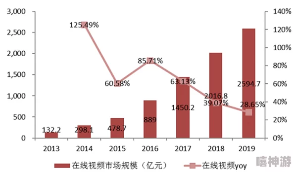 一卡二卡三卡国产视频：探讨中国本土视频平台的发展历程与未来趋势分析