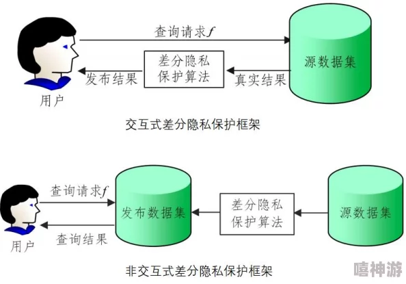 男生女生一起相嗟嗟嗟app：网友热议这款新应用，认为其促进了性别交流，但也有人担心隐私安全问题