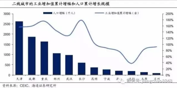 国外人口变化趋势分析及其对经济、社会和环境的影响研究：以发达国家与发展中国家为例