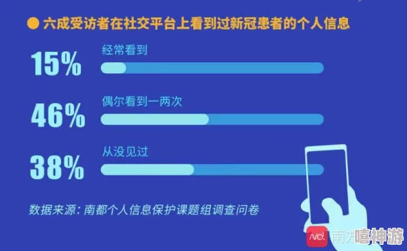 日日摸夜夜添夜夜免费视：震惊！某知名平台被曝泄露用户隐私，数百万用户信息遭到恶意利用！