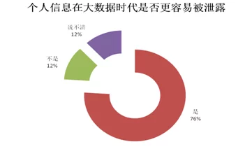 大h视频网站涉嫌泄露用户隐私数据引发广泛关注