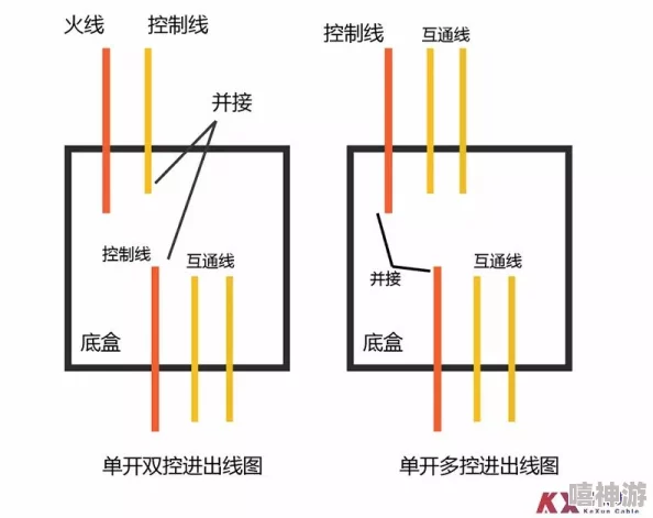 家庭理论电线2024版线路布置与安全用电规范更新至最新行业标准