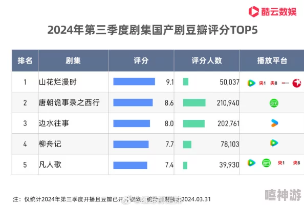 国产亚洲综合精品一区二区三区现已更新至2024年10月最新剧集