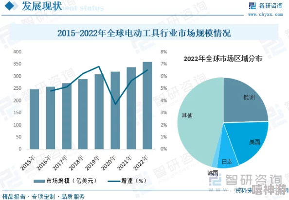 不要了好涨内部空间持续扩张开发已达极限