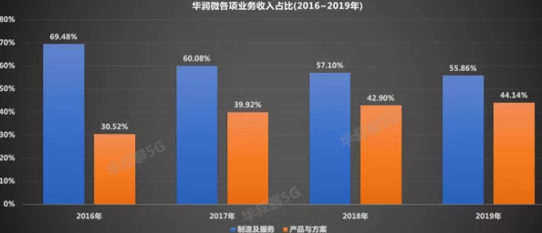 国产一二三区在线服务器升级维护预计今晚恢复访问