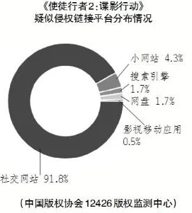 国产h视频下载量破亿引发网络安全担忧