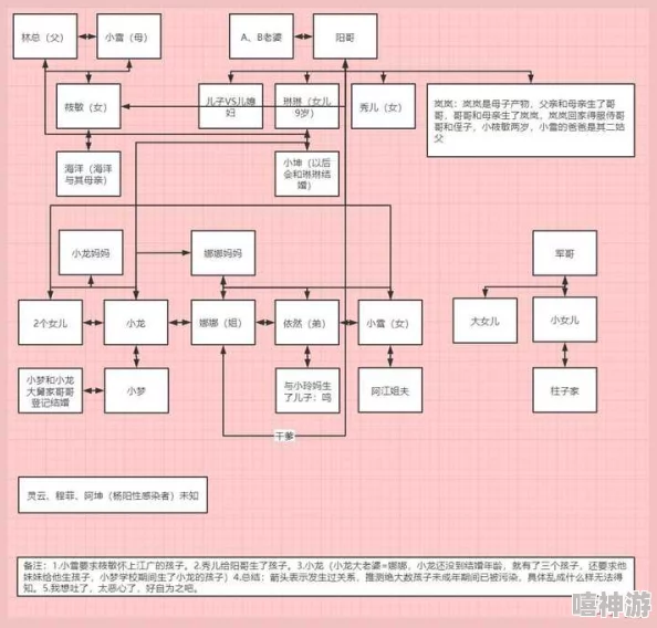 乱欲家族据说家族成员之间关系复杂混乱经常举行神秘的聚会