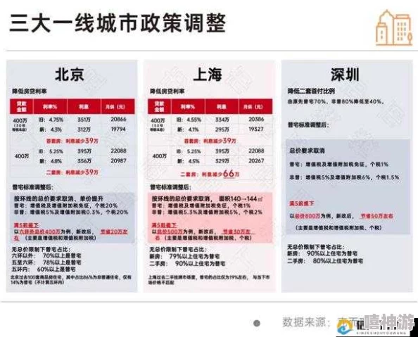 亚洲一线二线三线城市划分新标准发布多维度考量促进区域协调发展