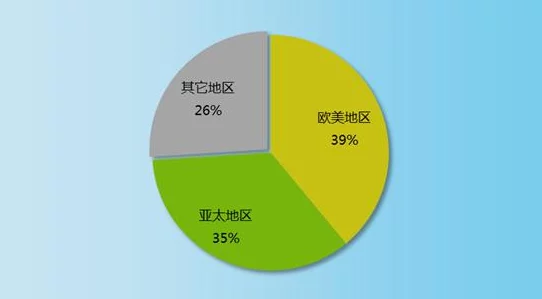 欧美一区二区三区在线观看内容分区划分及访问流量趋势研究