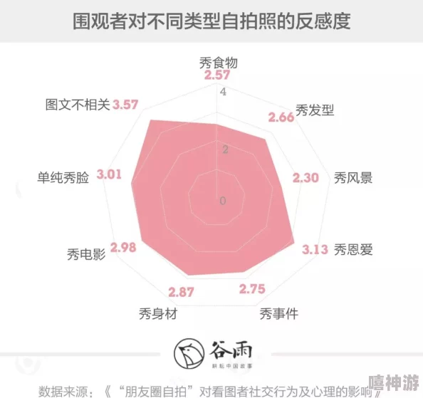 超碰人人自拍用户上传原创内容真实性与平台审核机制的探讨