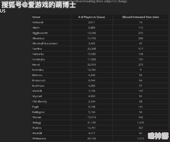 avtt男人天堂据传服务器位于海外访问速度受限