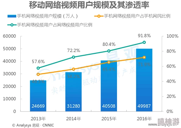 啪啪视频为什么节奏快捷碎片化时间为何备受青睐