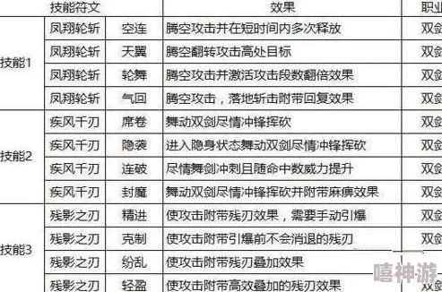 剑之荣耀双刀高手养成：最新热门技能搭配与战术攻略