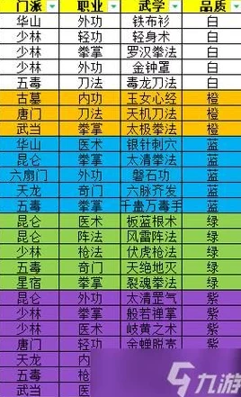 2024热门剑侠风云首席竞技玩法全流程详解指南