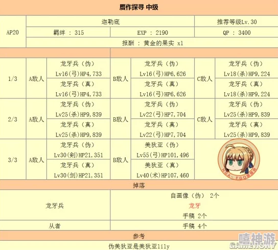 FGO赝作英灵活动最新攻略：命运冠位指定加成职阶礼装详解热点解析