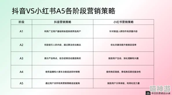 深入解析Inari游戏：接触密码的获取方法与策略探讨