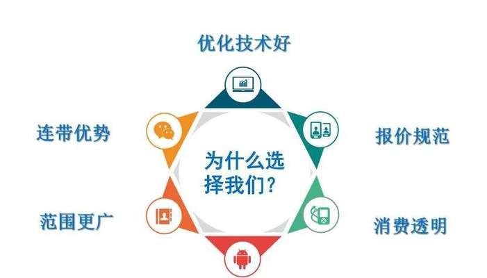 优质域名售价探究：影响高价成交的关键因素分析