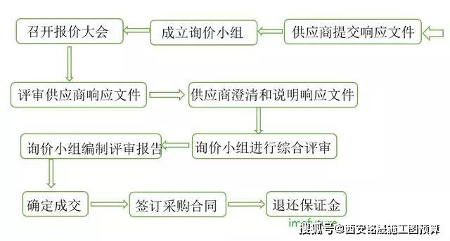 个人注册域名的合法出售流程及注意事项深度解析