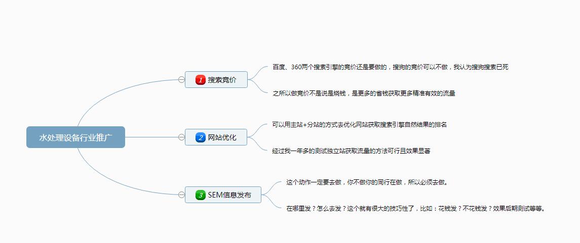 如何科学选择独立站的域名：关键因素与策略解析