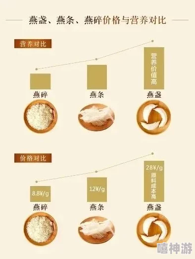 燕窝市场价格解析一斤多少钱及影响因素分析