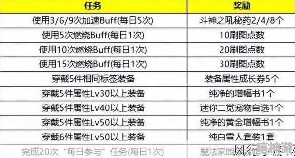 DNF哪个套装送宠物装备，详解获取宠物装备的最佳途径