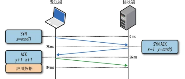 什么是Viewport和device-width？深入解析CSS视口和设备宽度原理