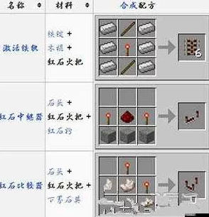 深度解析打造《我的世界》终极武器——红石大炮，详细制作步骤与高级技巧推荐