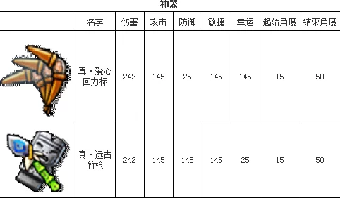 弹弹堂冰枪属于什么类型的武器？