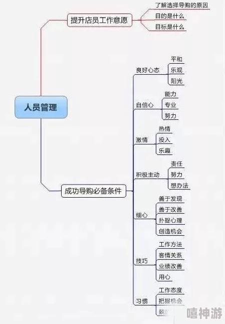 失落的方舟装备品质提升收益高吗？