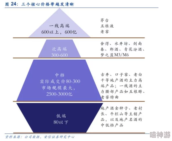 深度解析文明6中哪个奢侈品资源更具战略价值与效益？